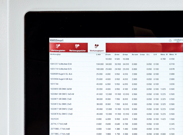 Informationen in Echtzeit Monitor Datendurchgängigkeit